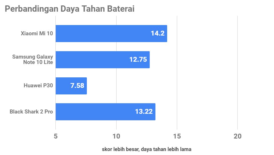 Xiaomi Mi 10, Saat Performa dan Mewah Jadi Satu
