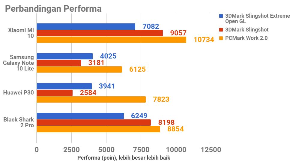 Xiaomi Mi 10, Saat Performa dan Mewah Jadi Satu