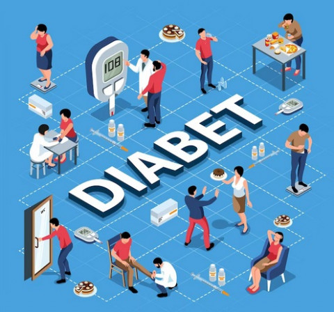 11 Hal yang Harus Diperhatikan Pengidap Diabetes jika Ingin Berpuasa