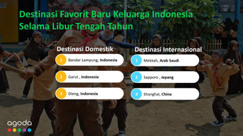 Agoda Ungkap 6 Destinasi Favorit Baru Keluarga Indonesia saat Libur Tengah Tahun