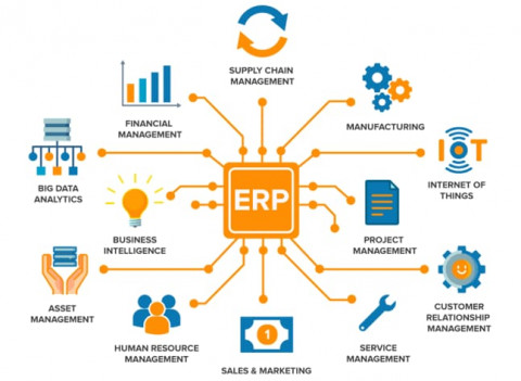 Mengenal Teknologi ERP untuk UMKM Indonesia