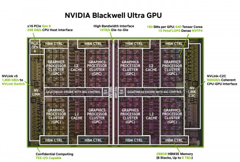 Blackwell Ultra, GPU Raksasa untuk Mendorong Era AI Factory