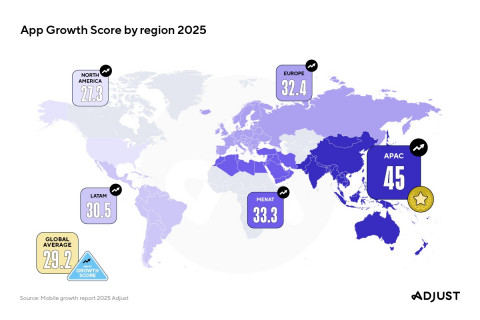 Tiga Negara Ini Dorong Pertumbuhan Aplikasi Global 2025