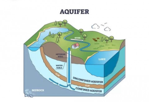 Polemik Sumber Air Kemasan, Publik Diminta Tak Salah Persepsi