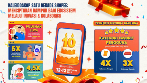 Kaleidoskop Satu Dekade Shopee: Menciptakan Dampak bagi Ekosistem melalui Inovasi & Kolaborasi