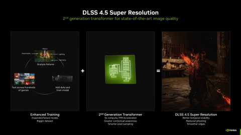 NVIDIA DLSS 4.5 Sudah Tiba, Apa Saja yang Baru?