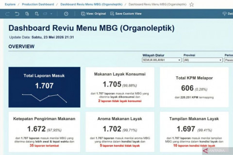 Apa Itu Aplikasi Reviu Menu MBG? Sistem Pengawasan Digital untuk Program MBG