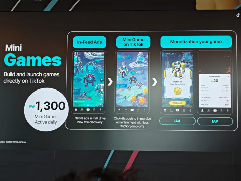 TikTok Punya 1.300 Mini Game, Bidik Peluang Baru Iklan dan Monetisasi