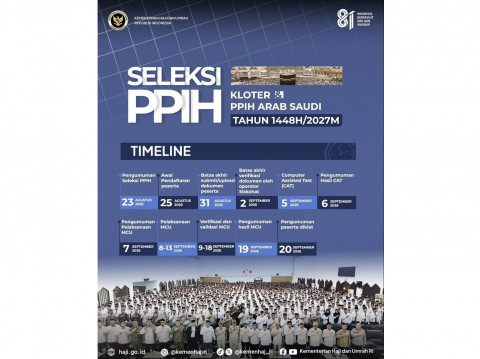 Seleksi Petugas Haji Arab Saudi 2027 Dibuka Besok: Ini 7 Posisi dan Syaratnya