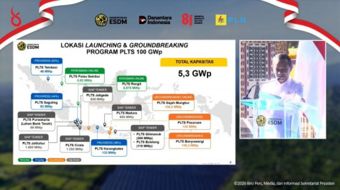 Investasi PLTS 100 GWp Capai Rp1.140 Triliun, Ini Skema Pembiayaannya