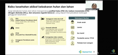Kemenkes Gas Pol Lindungi Kelompok Rentan dari Ancaman Karhutla