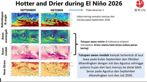 Ancaman Super El Nino 2026-2027: Kemarau Panjang dan Risiko Panas Ekstrem