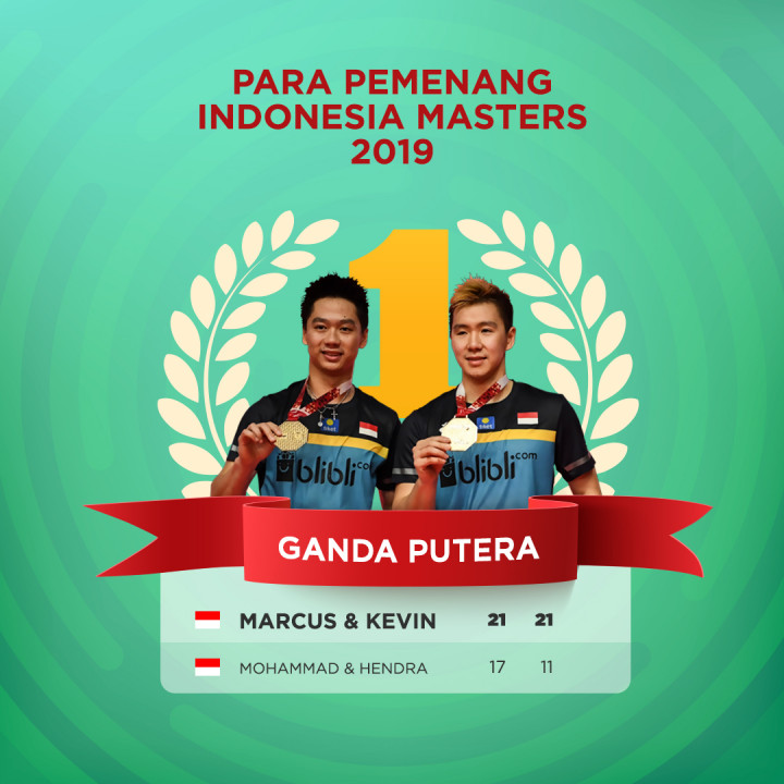 Para Pemenang Indonesia Masters 2019