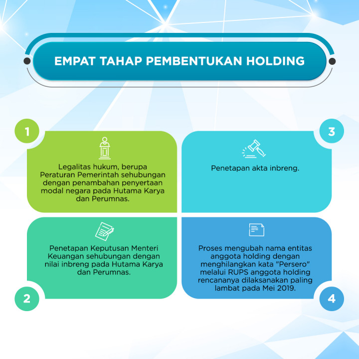 Menanti Holding BUMN Perumahan dan Pengembangan Kawasan