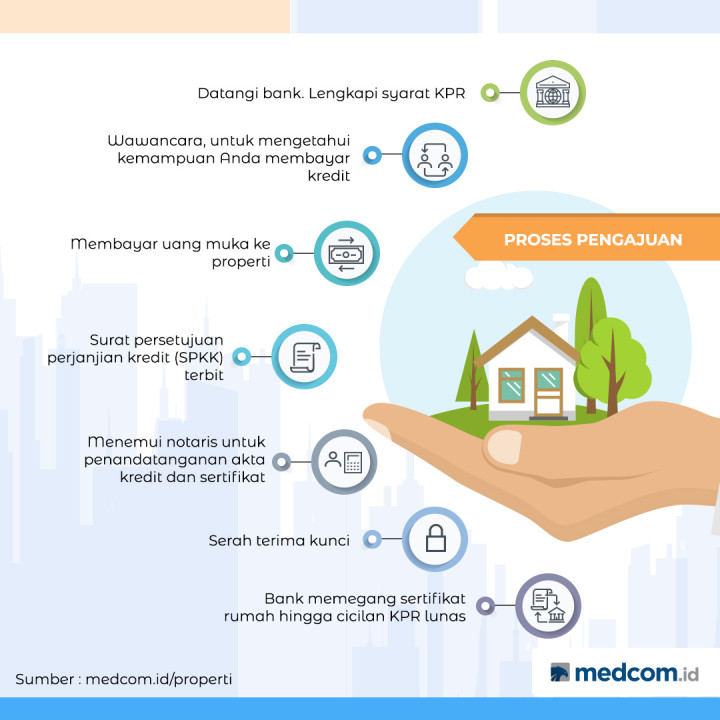 Dokumen yang Disiapkan sebelum Ajukan KPR