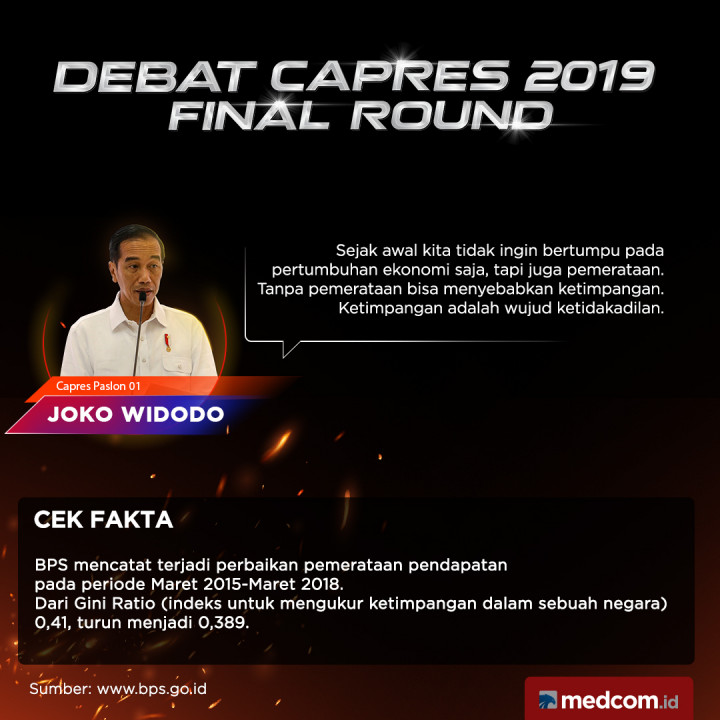 Cek Fakta Capres Paslon 01 Joko Widodo