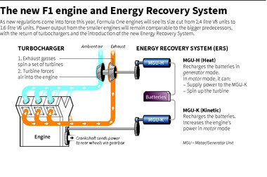 Vettel Kritik Mesin Baru Mobil F1
