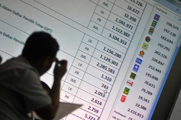 Kurang dari Satu Jam, KPU Kalbar Tuntaskan Rekapitulasi Suara