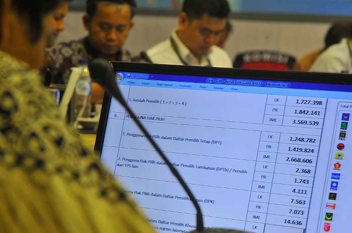 Hari Keempat, Hasil Perhitungan Suara Pemilu di Enam Provinsi masih Mandek