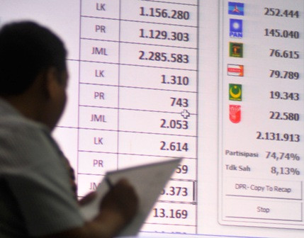 KPU: Malam Ini Diketahui Parpol Gagal ke Senayan 