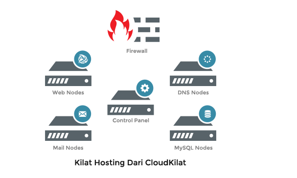 Infinys System Adopsi Teknologi Parallels untuk Tingkatkan Layanan CloudKilat