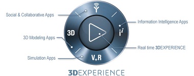 Sekilas Mengenai SOLIDWORKS