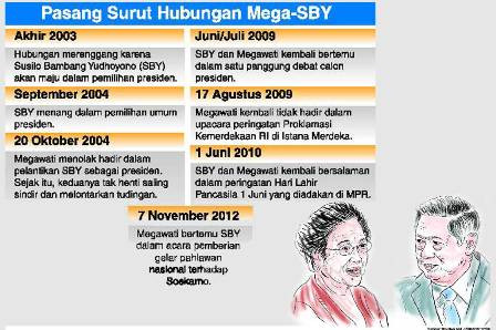 Demokrat Sayangkan Sikap Megawati 