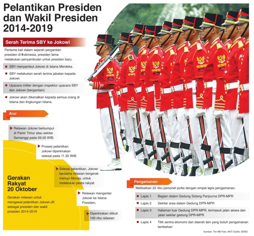 Skenario Pelantikan Jokowi-JK/Grafis MI.