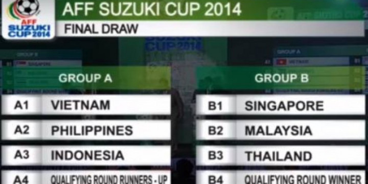 Taklukkan Laos, Myanmar Juara Kualifikasi Piala AFF