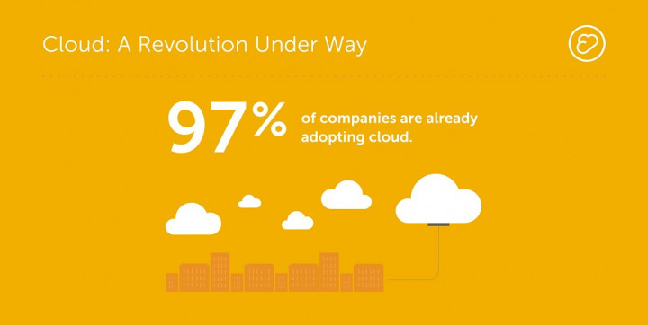 Dell Luncurkan Global Technologi Adoption Index