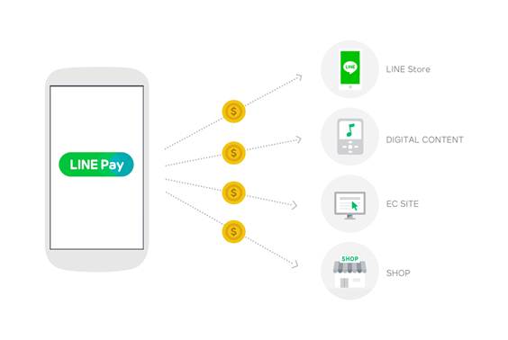 Line Perkenalkan Sistem Pembayaran Digital Line Pay