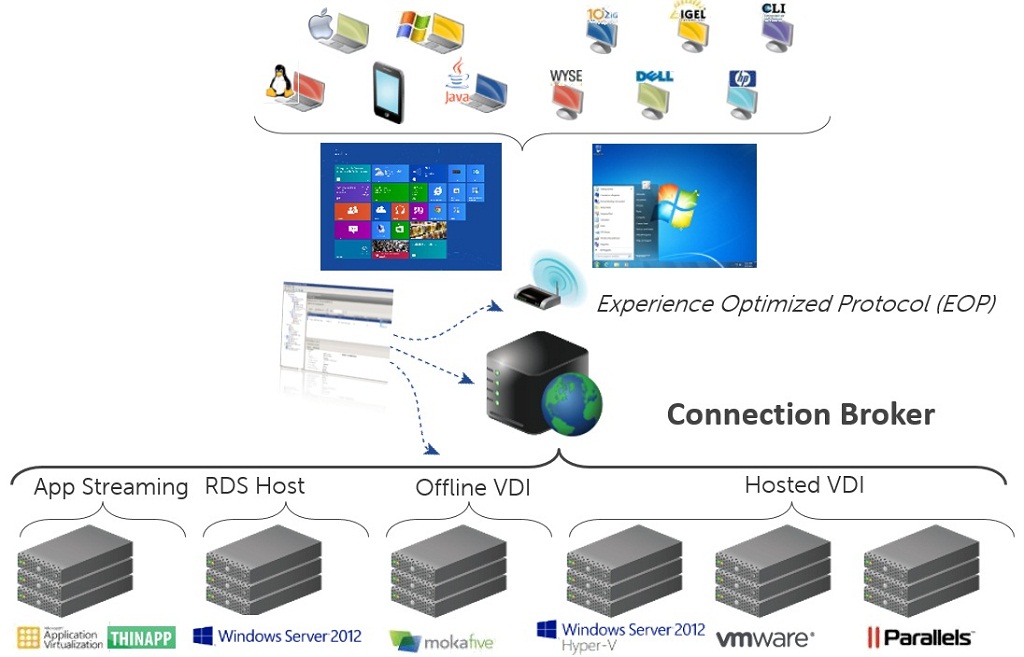 Vmware dell. Erlayn VWORKSPACE.