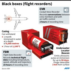 Ini Cara Kerja <i>Ping Locater</i>