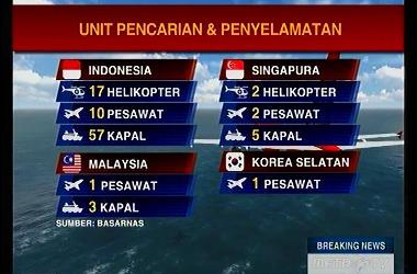 Klaim Terbaik di Dunia, Rusia akan Bantu Tim SAR Selami Lautan