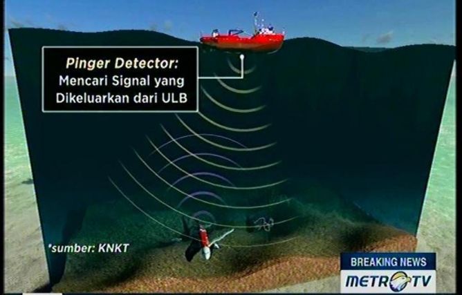 Ikut Cari AirAsia QZ8501, Airbus Ajak KNKT Perancis