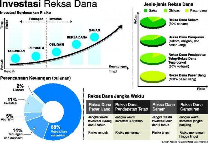 Lirik Reksa Dana Saham sebagai Investasi Pribadi