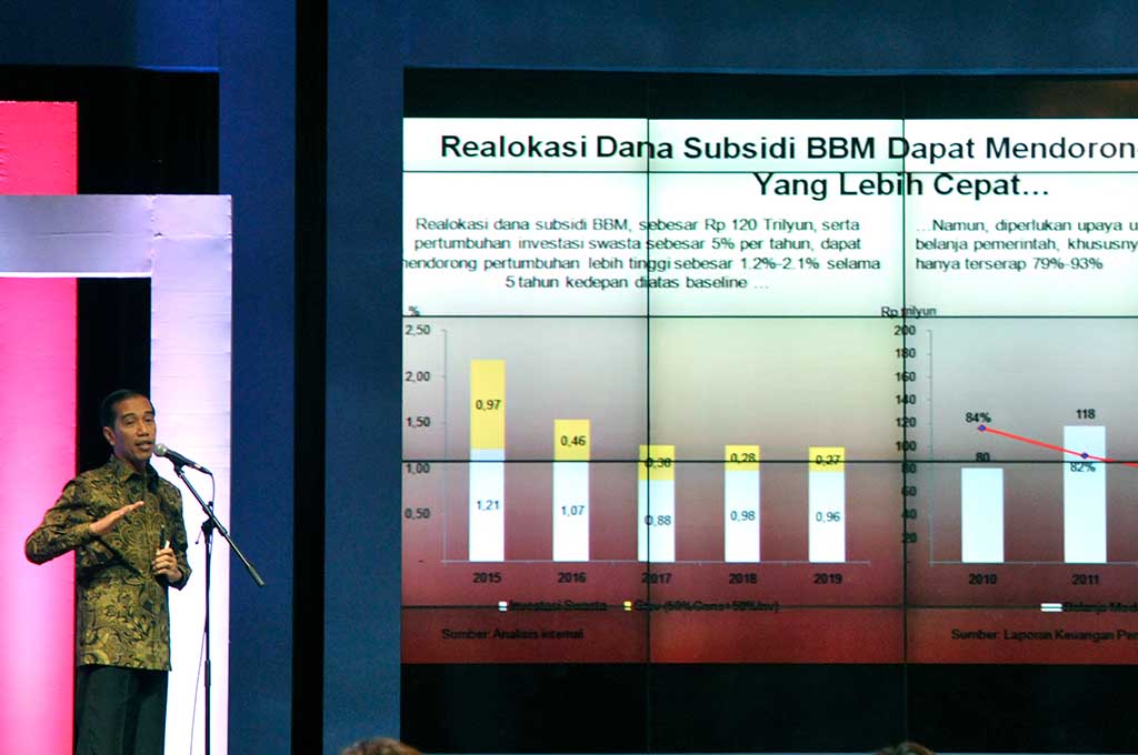 Presiden: Harga Premium Kemungkinan Jadi Rp6.500