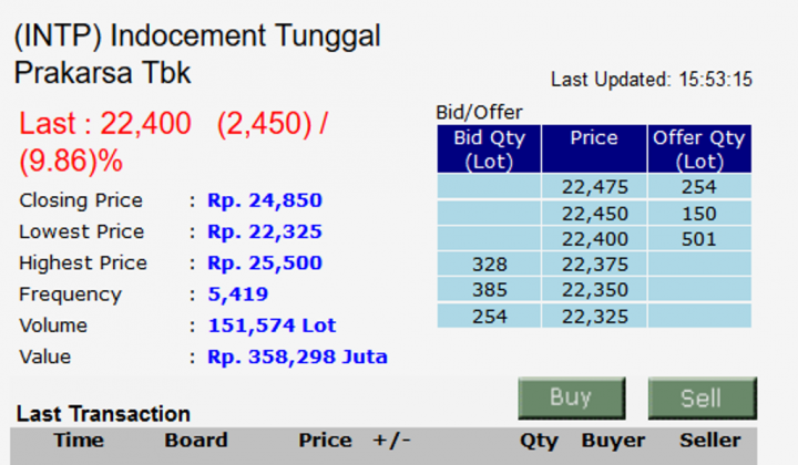 Saham Emiten Semen Berguguran Usai Penurunan Harga Semen
