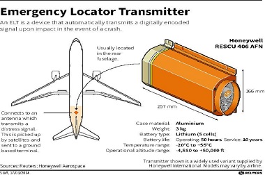 Nelayan Temukan ELT Diduga Milik QZ8501