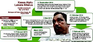 Polri Siap Bantu Kejaksaan Eksekusi Labora Sitorus