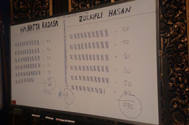 Zulkifli Hasan Ungguli Hatta di Kongres Bali