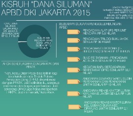 Mengenal Sistem e-Budgeting DKI Jakarta