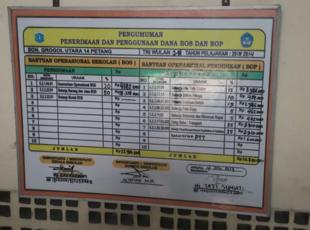 BOP Tak Cair, Guru Pontang-panting  