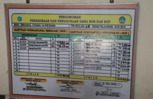 Kisruh APBD DKI, Opersional Sekolah Terganggu