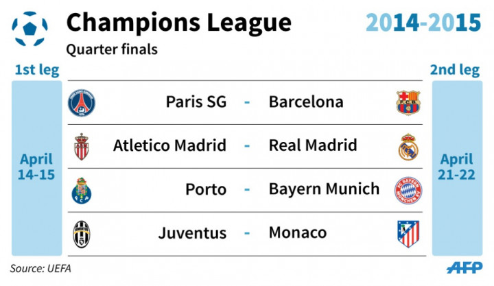 Jadwal Lengkap Babak Perempat Final Liga Champions