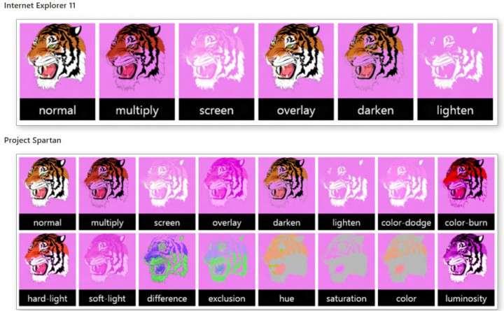 Adobe Ikut Kembangkan Browser Spartan Microsoft
