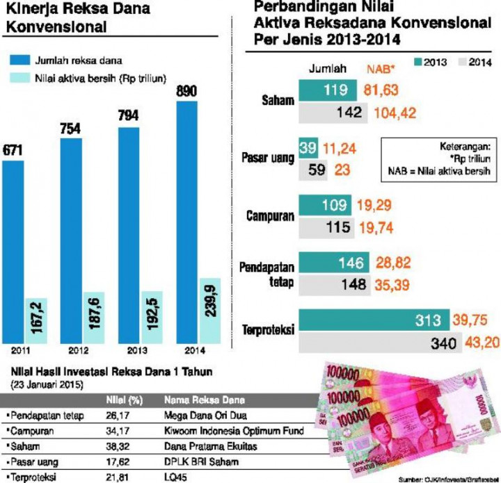 Reksa Dana, Investasi Pas Bagi Kantong Terbatas 
