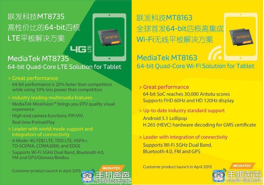 Mediatek характеристики. MEDIATEK mt8735. MEDIATEK mt7921. Mt8163. MEDIATEK 8163.