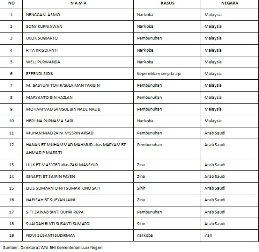 Ini 18 TKI asal Jawa Timur yang Terancam Hukuman Mati   