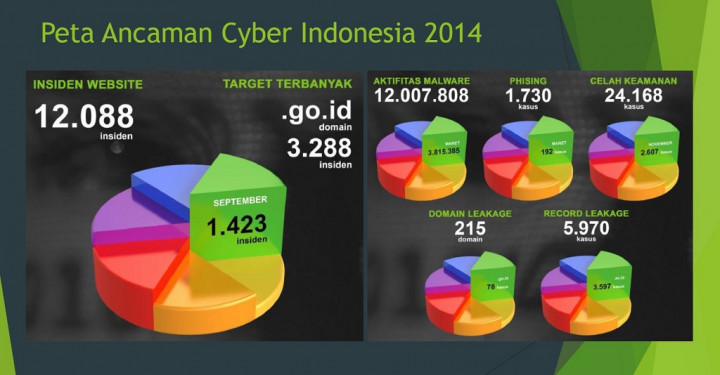 Tahun 2014, Situs Pemerintah Target Utama Serangan Siber